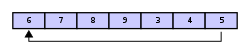 Circular buffer - 6789345.svg