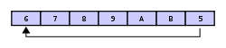 Circular buffer - 6789AB5.svg