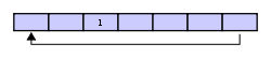 Circular buffer - XX1XXXX.svg
