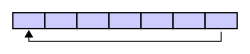 Circular buffer - empty.svg